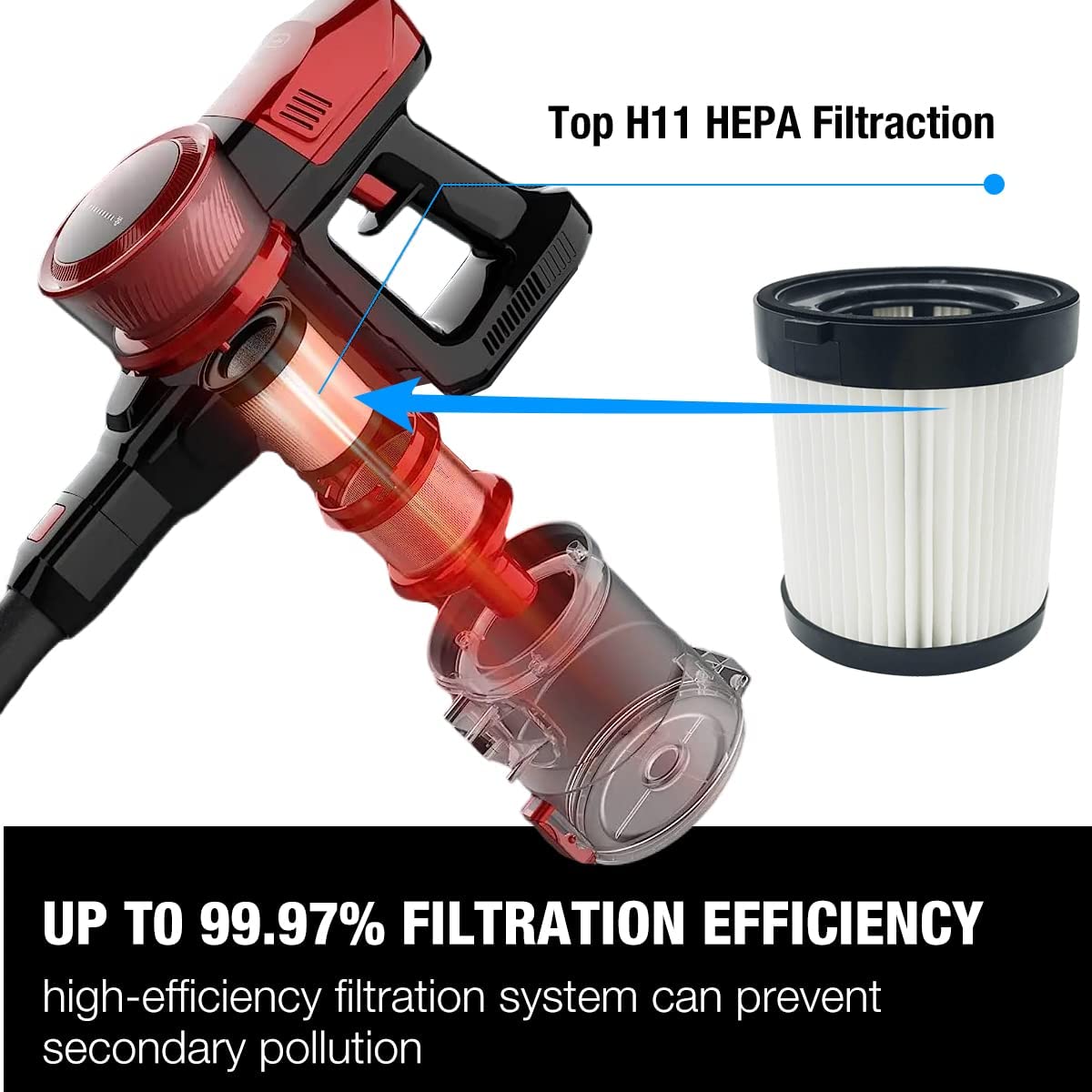 FABULETTA FSV101 FSV001 Lubluelu 202 Oraimo OSV-102 Besswin W26 VacLife VL732 206 Vacuum Cleaner HEPA Filter(4)