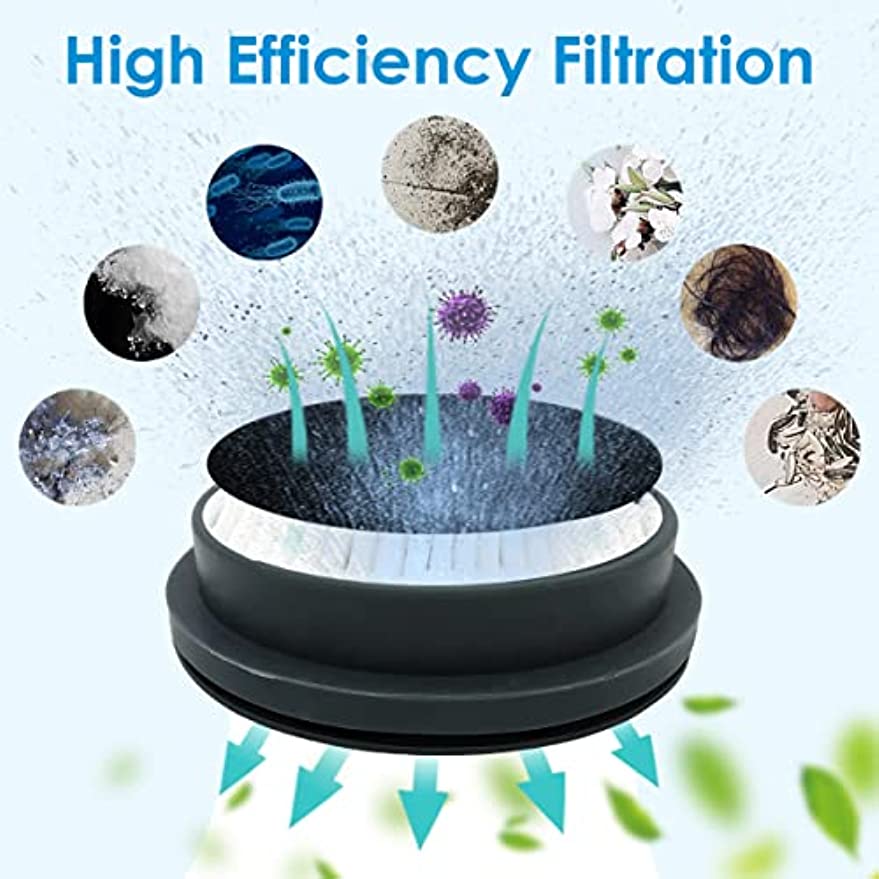 HEPA Filter For Afoddon A200PRO/A200，ORFELD B08/C10A/C10G,Suitable With NEQUARE S12 S25 S26 Series Cordless Vacuum Cleaner High-Density HEPA (4PCS)