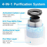 DH-JH01 Filter ALROCKET JH01/ KLOUDIC DH-JH01/ Kloudi JH01/ BREEZOME JH01 Air Purifier, and fit AROEVE MK01 & MK06 2-Pack